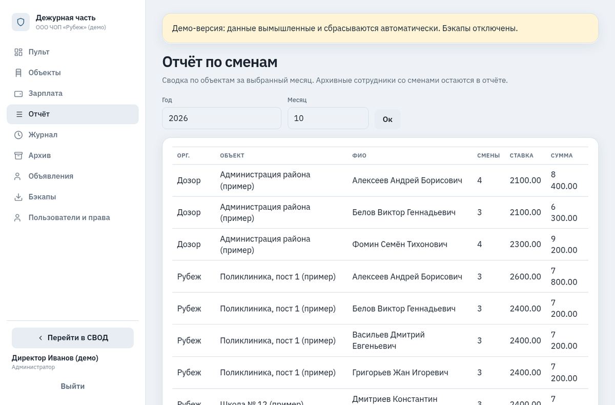 СВОД — Отчёт по сменам (демо-данные)