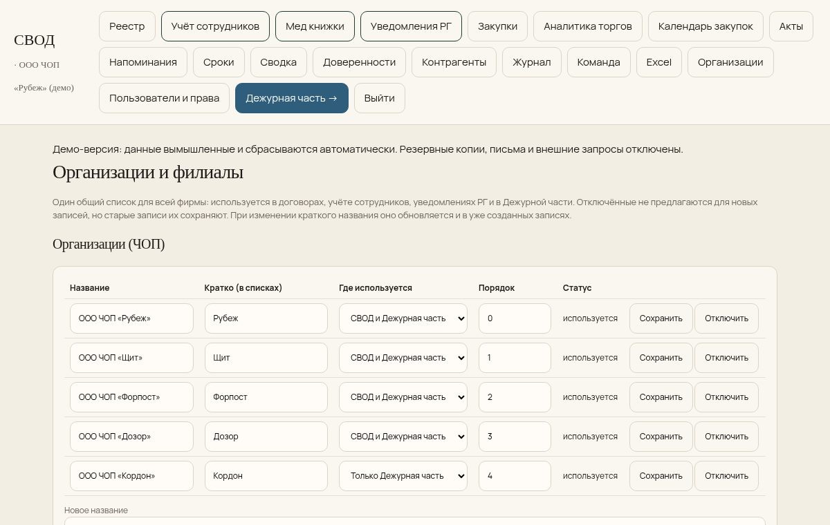 СВОД — Организации и филиалы (демо-данные)