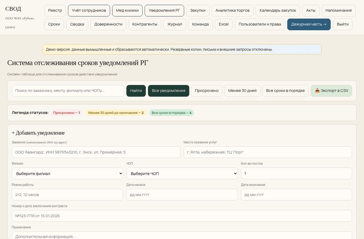СВОД — Уведомления Росгвардии (демо-данные)